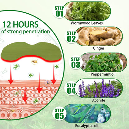 PatchCare™ - Natural Pain Relief Patches