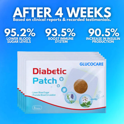 GlucoCare™ Blood Sugar Patches
